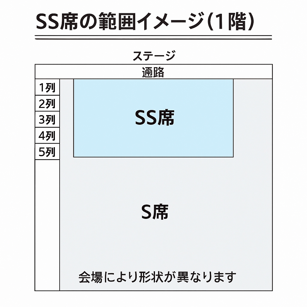 SS席の範囲イメージ（1階）