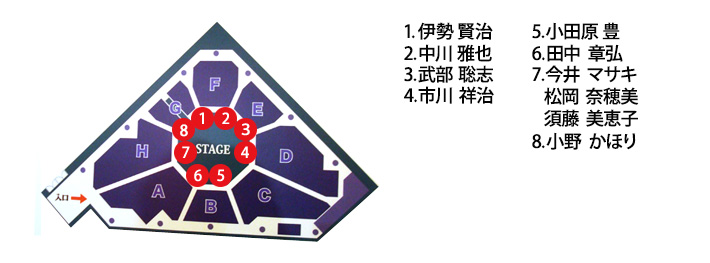 配置図